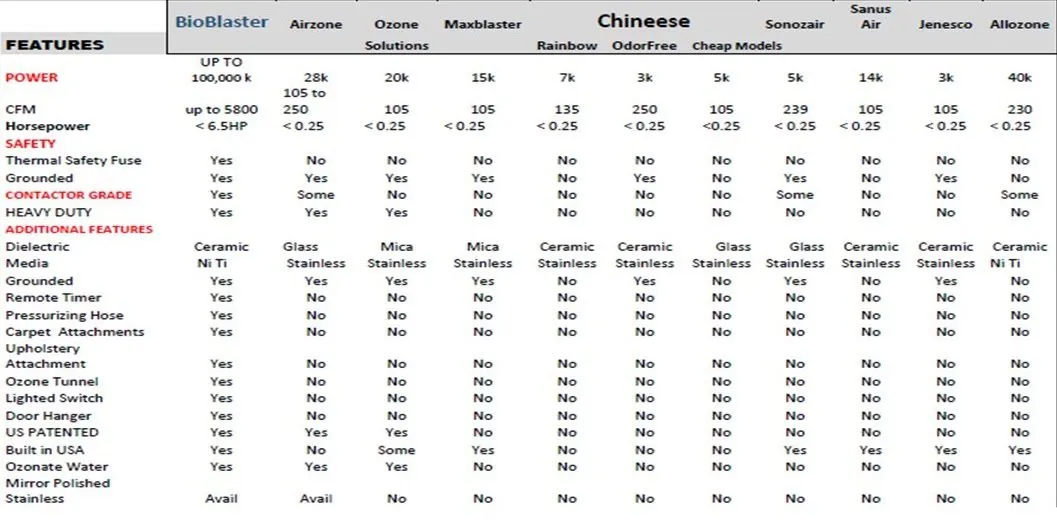 comparison table (2)